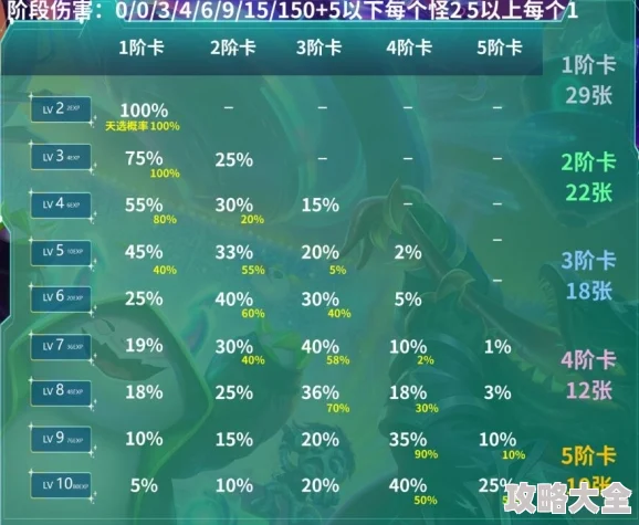 云顶之弈S10赛季结束时间预测与最新动态全面深度解析