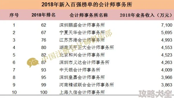 2024龙年传奇职业优势深度剖析：最新版本中各职业排名分析