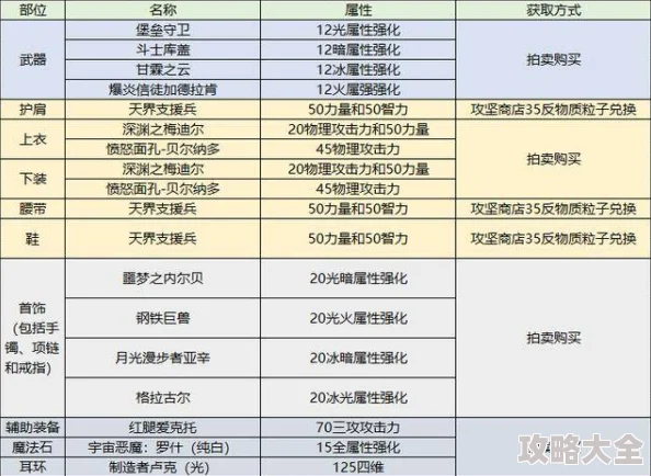 2024龙年传奇职业优势深度剖析：最新版本中各职业排名分析