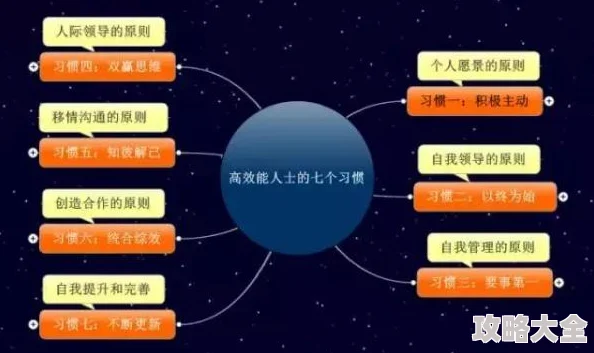 2025年热门时光旅行者游戏：新手开局高效玩法与心得深度介绍