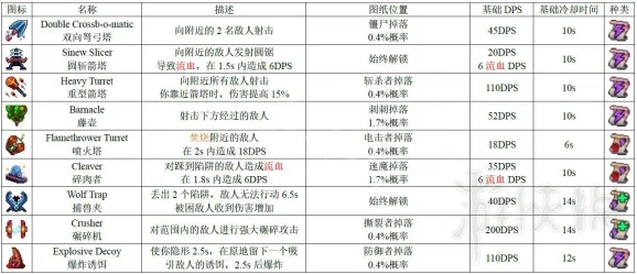 2025年死亡细胞茧图纸最新高效获取方法与技巧揭秘